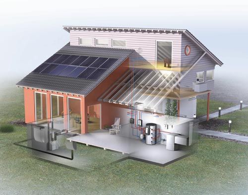 Welcher Option von Solarpanels ist die beste für Ihr Zuhause?