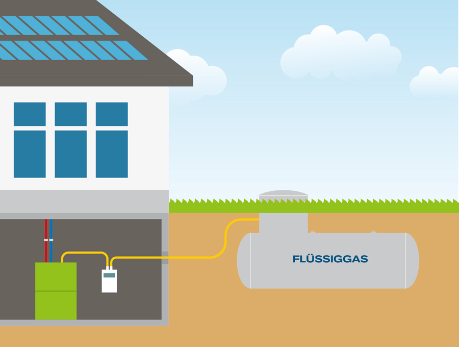 Welche Art von Solaranlage ist für Ihr Zuhause am besten geeignet?